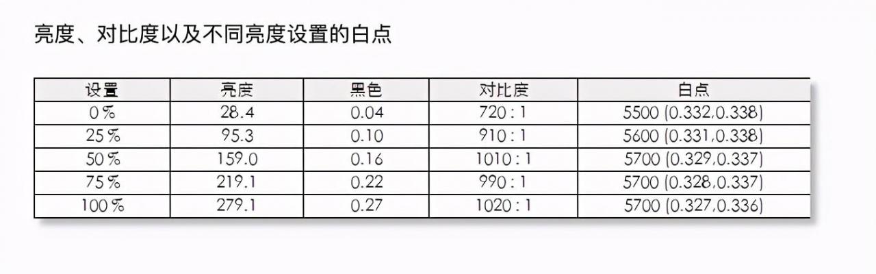 宏碁xv273k评测，4 K 144Hz 的电竞显示器