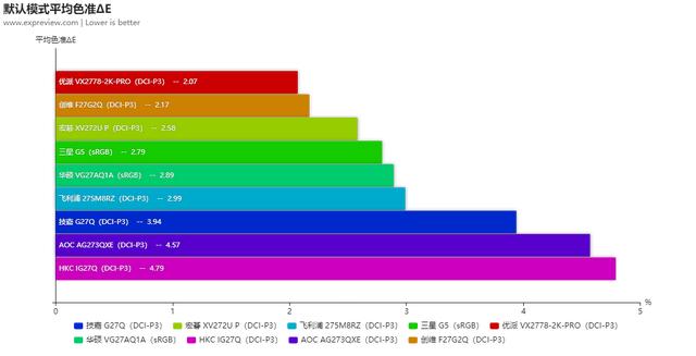 144hz显示器2k与1080什么差距
