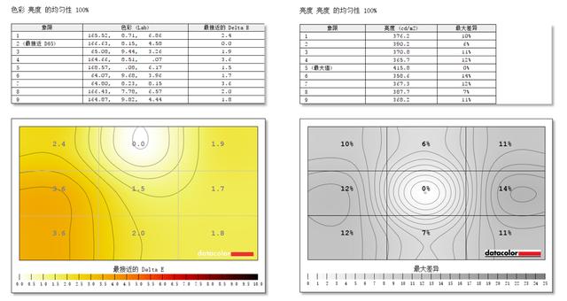 飞利浦190ew9显示器质量怎样？使用产品测评
