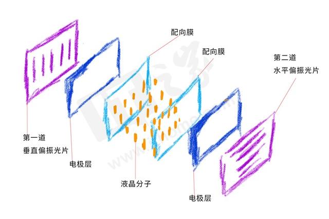 uled oled QLed电视的区别？那个好？