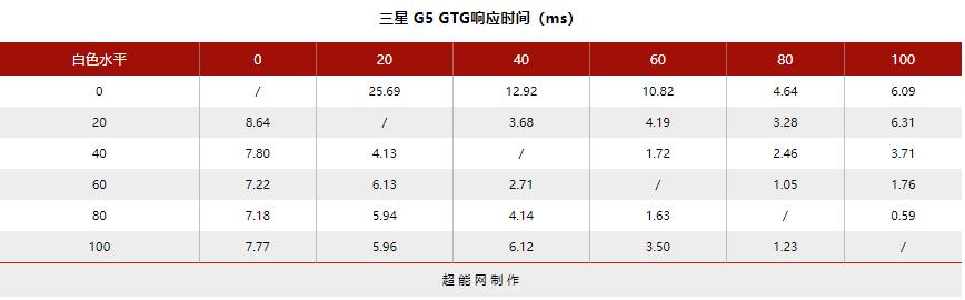 144hz显示器2k与1080什么差距