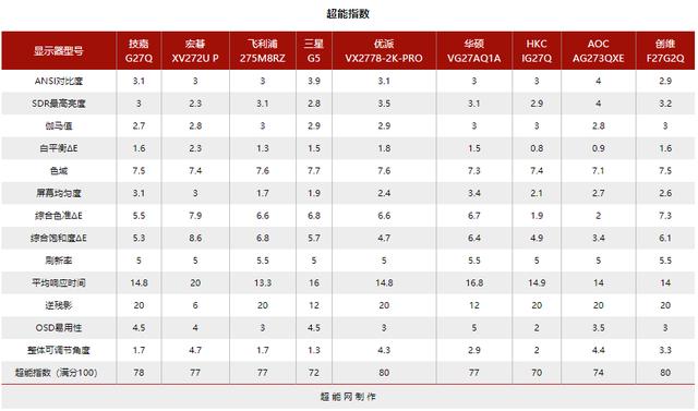 144hz显示器2k与1080什么差距