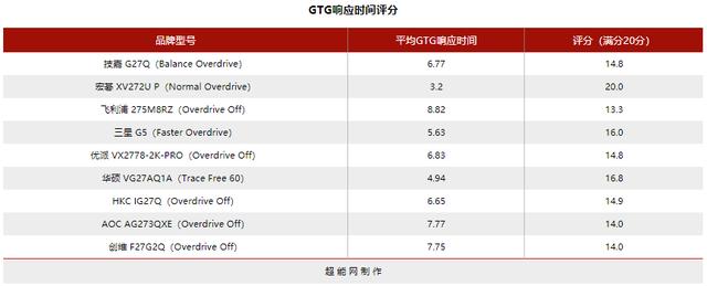144hz显示器2k与1080什么差距