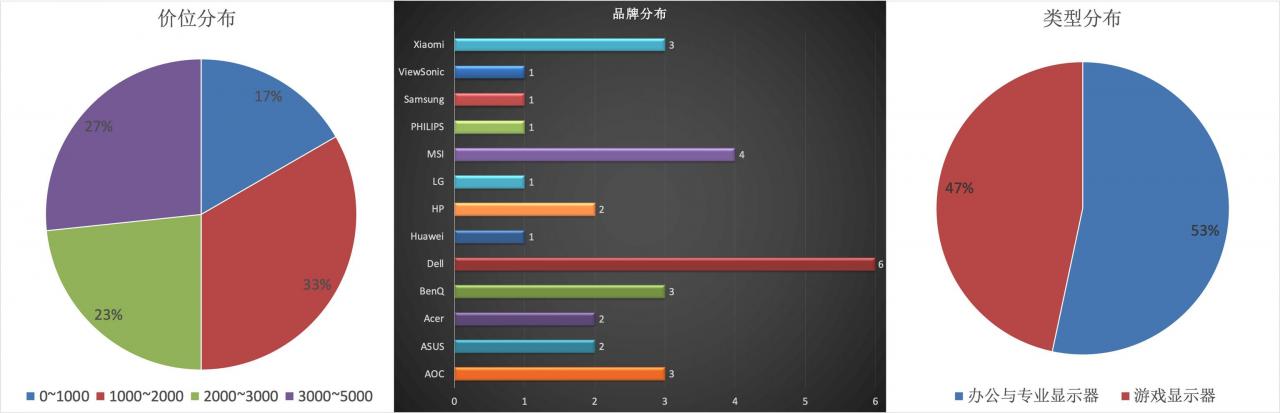 电脑显示器选购攻略（电脑显示器选什么样的比较好）
