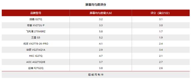 144hz显示器2k与1080什么差距