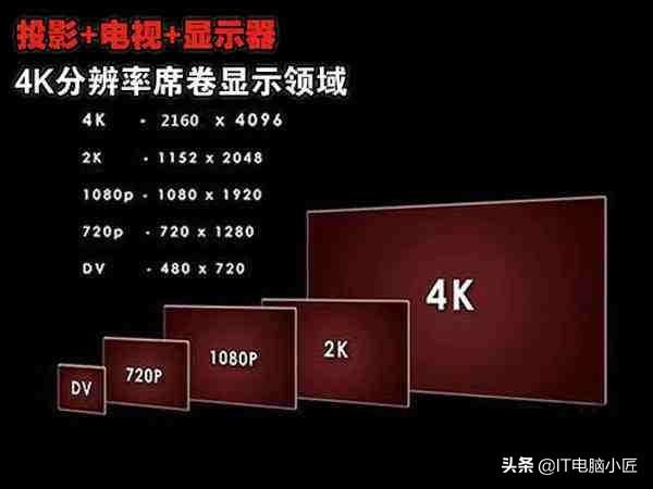 电脑显示器hdr是什么意思（显示器上的hdr是什么功能）
