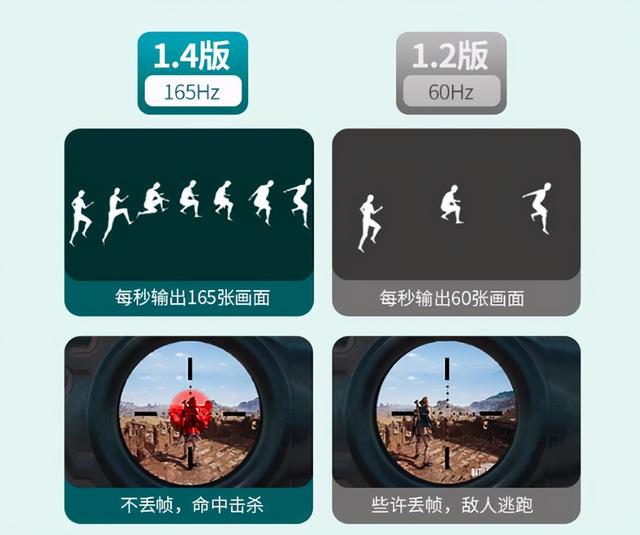 144hz显示器玩游戏有拖影，怎么解决？