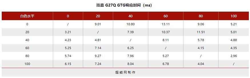 144hz显示器2k与1080什么差距