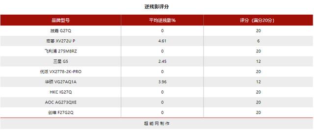 144hz显示器2k与1080什么差距