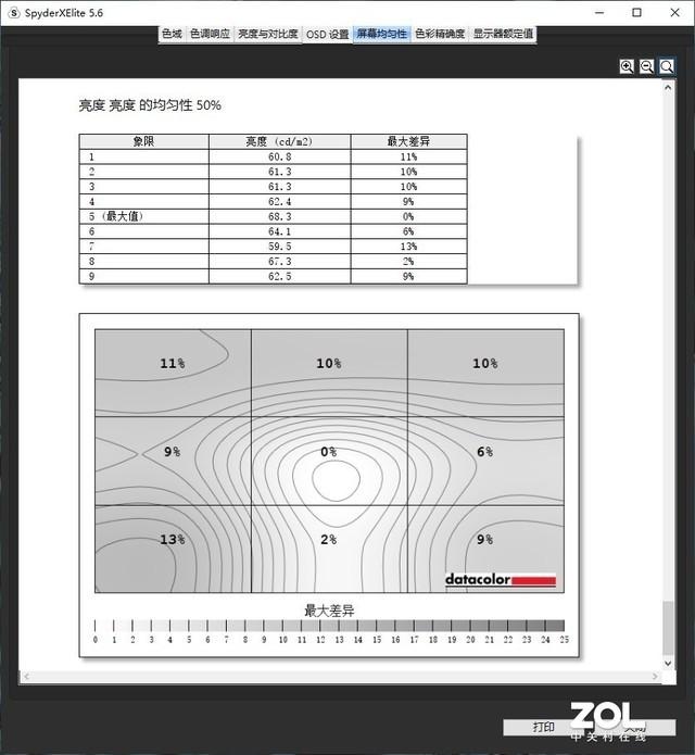 联想ThinkVision思匠27全面屏显示器怎么样？