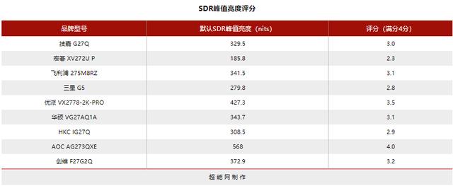 144hz显示器2k与1080什么差距