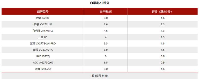 144hz显示器2k与1080什么差距