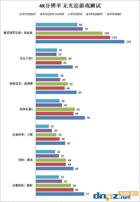 4k4k游戏需要什么显示器（显示器对显卡的要求）