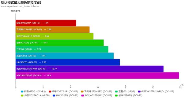 144hz显示器2k与1080什么差距