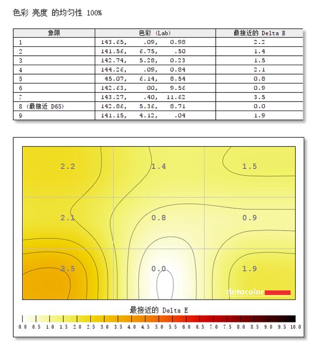 飞利浦34寸带鱼屏评测怎么样？值得买吗？