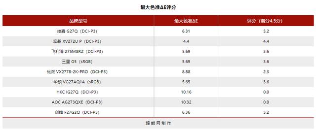 144hz显示器2k与1080什么差距