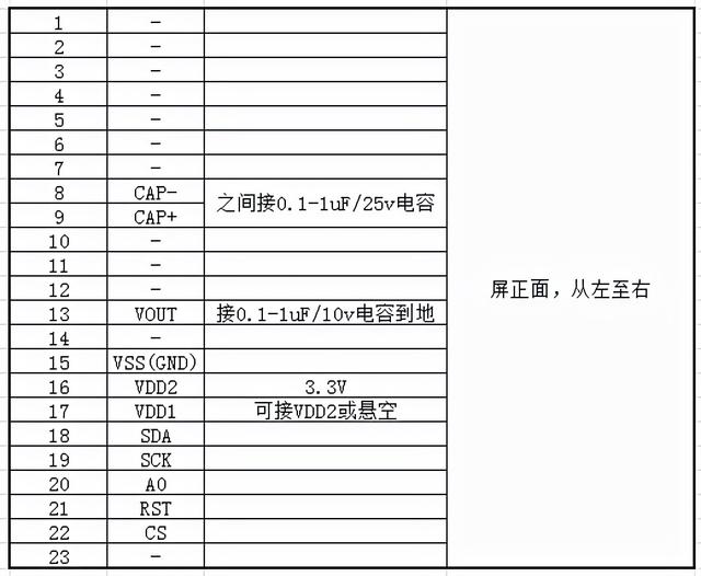 单片机MCU驱动的小液晶LCD屏 接口大全