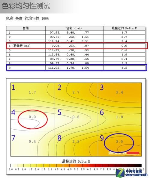 4k显示器评测（4k显示器哪个牌子好）