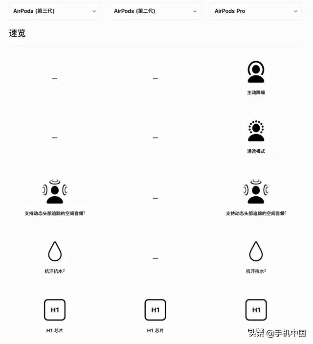 airpods三代佩戴舒适感好吗（airpods三代值得买吗）
