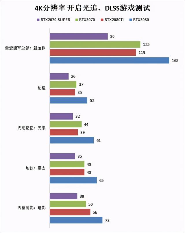 4k4k游戏需要什么显示器（显示器对显卡的要求）