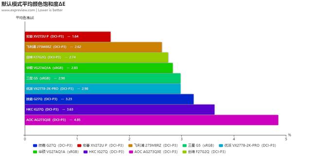 144hz显示器2k与1080什么差距