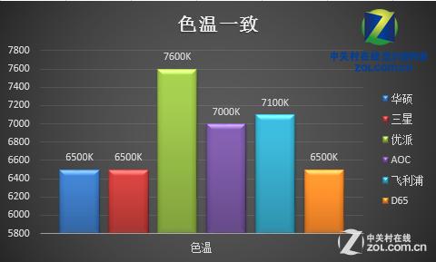 4k显示器评测（4k显示器哪个牌子好）