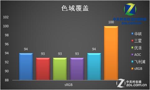 4k显示器评测（4k显示器哪个牌子好）