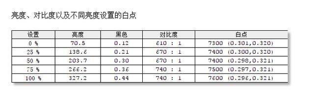 飞利浦34寸带鱼屏评测怎么样？值得买吗？