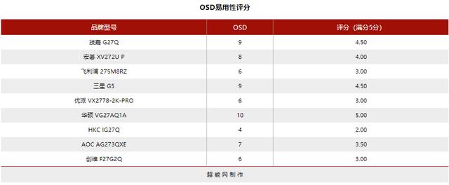 144hz显示器2k与1080什么差距