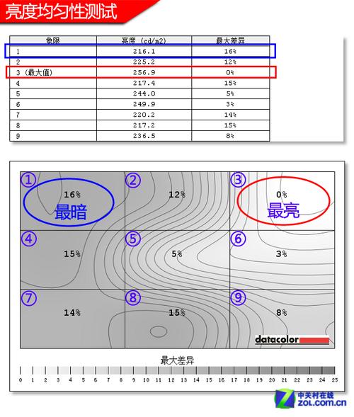 4k显示器评测（4k显示器哪个牌子好）