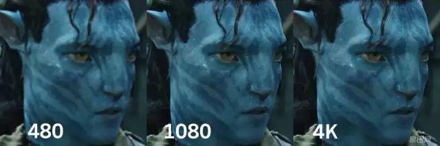 720p,1080p,4k,8k分别是什么意思？