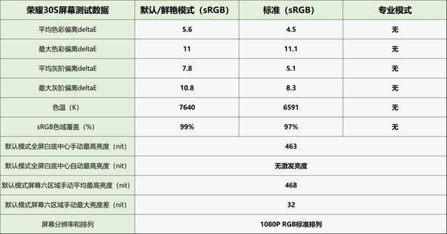 目前最好lcd屏幕手机（市面上最好的lcd屏幕手机有哪些）