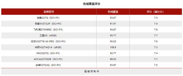 144hz显示器2k与1080什么差距