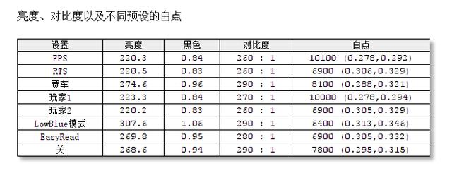 飞利浦271E2显示器怎么样 ？测评