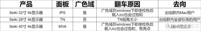带鱼屏VA显示器推荐低价位（优派4k显示器测评vx2479）