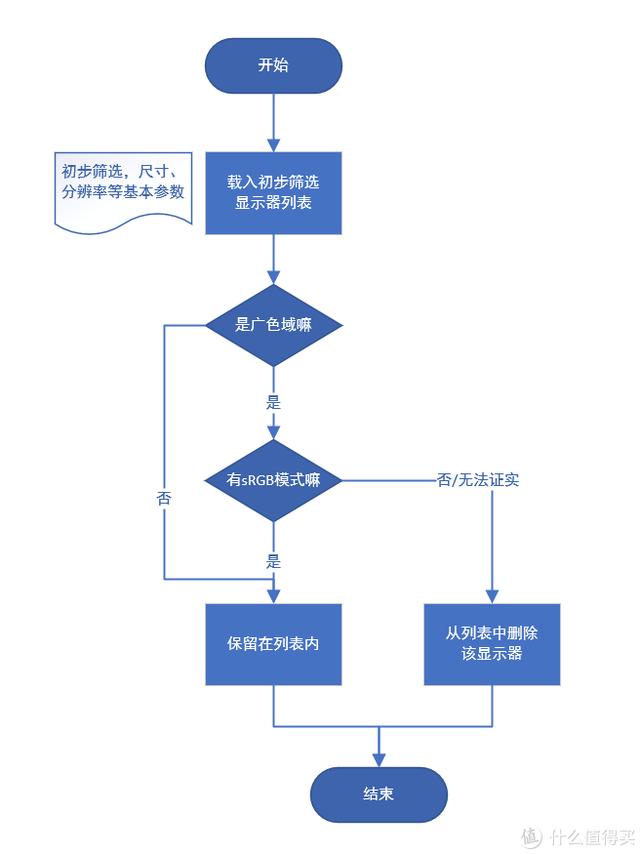 带鱼屏VA显示器推荐低价位（优派4k显示器测评vx2479）