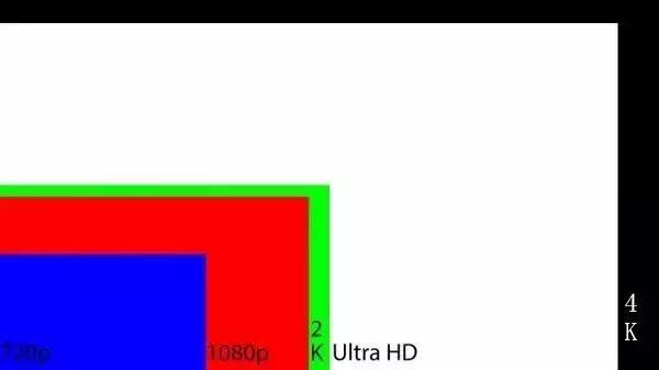 720p,1080p,4k,8k分别是什么意思？