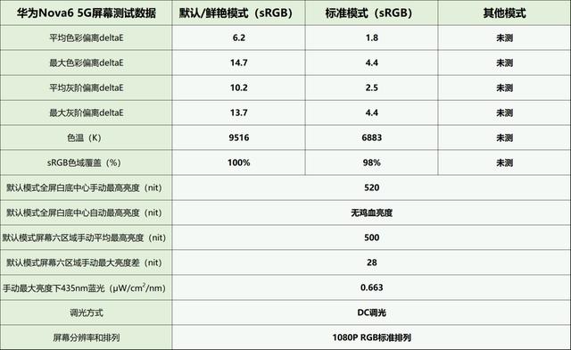 目前最好lcd屏幕手机（市面上最好的lcd屏幕手机有哪些）