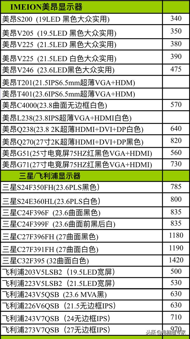 美昂三星和飞利浦显示器的进货价格曝光