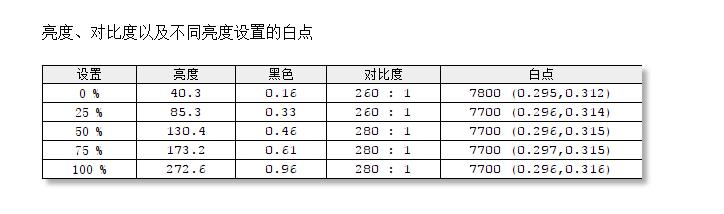 飞利浦271E2显示器怎么样 ？测评