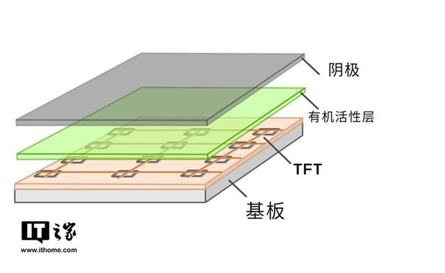 uled oled QLed电视的区别？那个好？