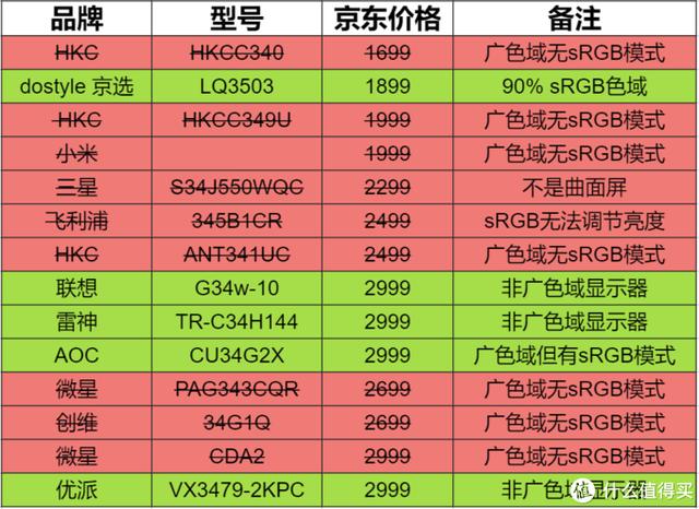 带鱼屏VA显示器推荐低价位（优派4k显示器测评vx2479）