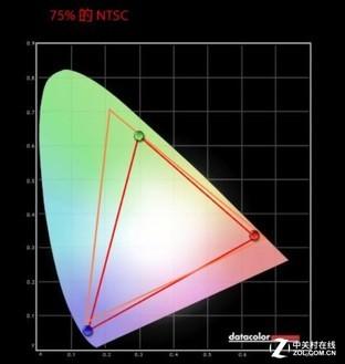 nec显示器怎么样（NEC EA271U 4K显示器测评）