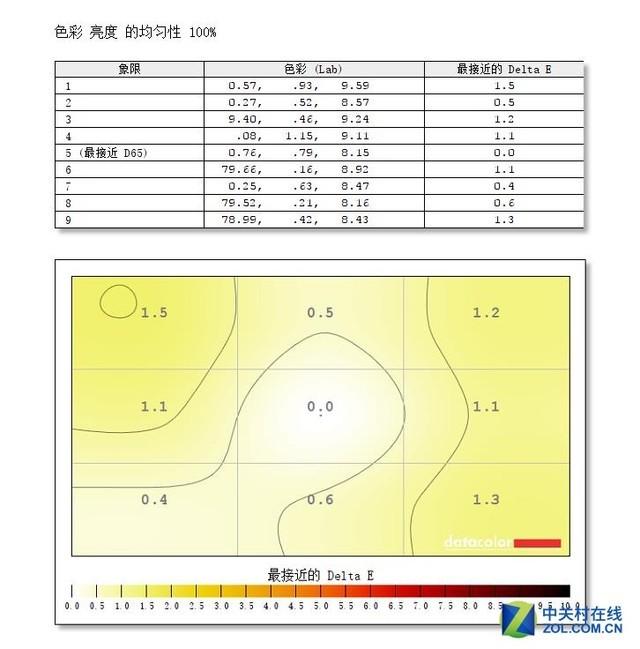 nec显示器怎么样（NEC EA271U 4K显示器测评）