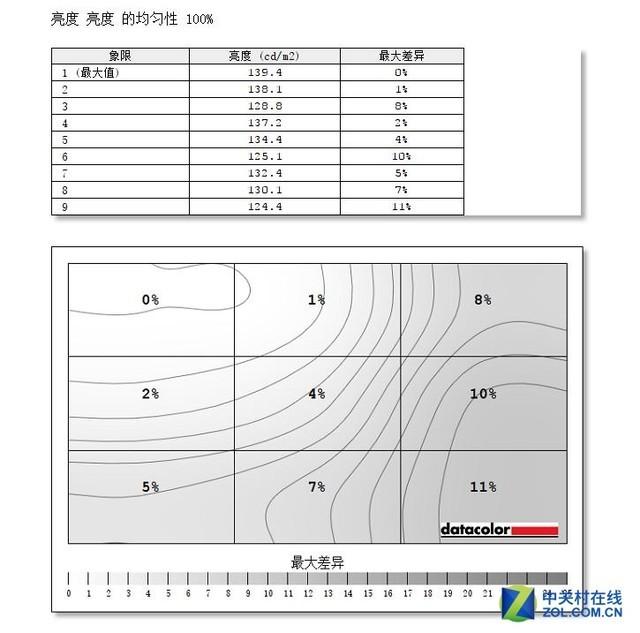 nec显示器怎么样（NEC EA271U 4K显示器测评）