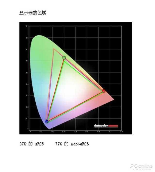 三星31.5寸曲面显示器UR59C怎么样？