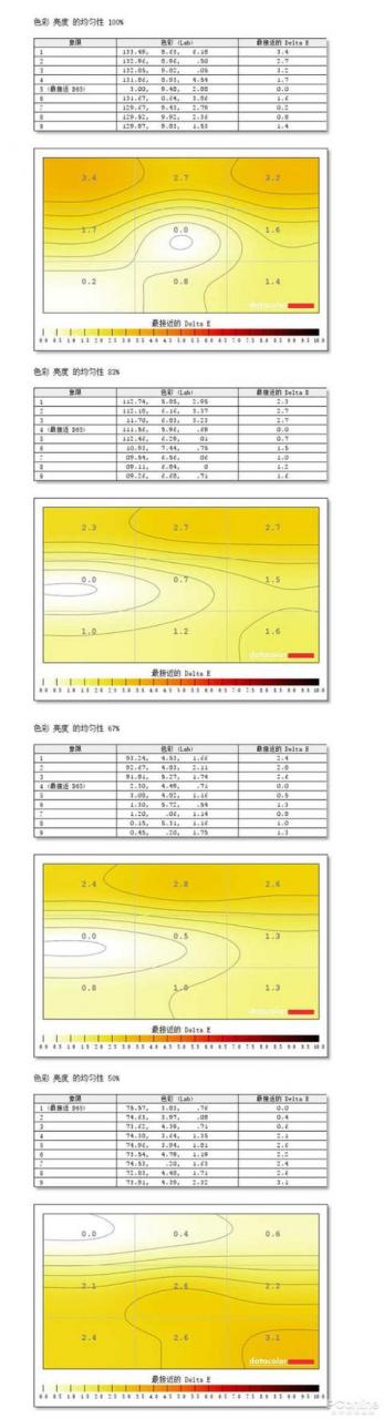 三星31.5寸曲面显示器UR59C怎么样？