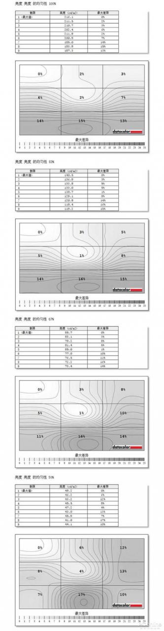 三星31.5寸曲面显示器UR59C怎么样？