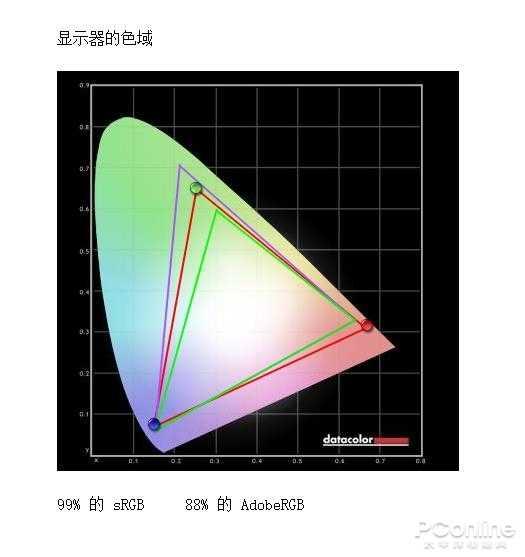 游戏显示屏怎么选择？推荐蚂蚁电竞ANT271Q