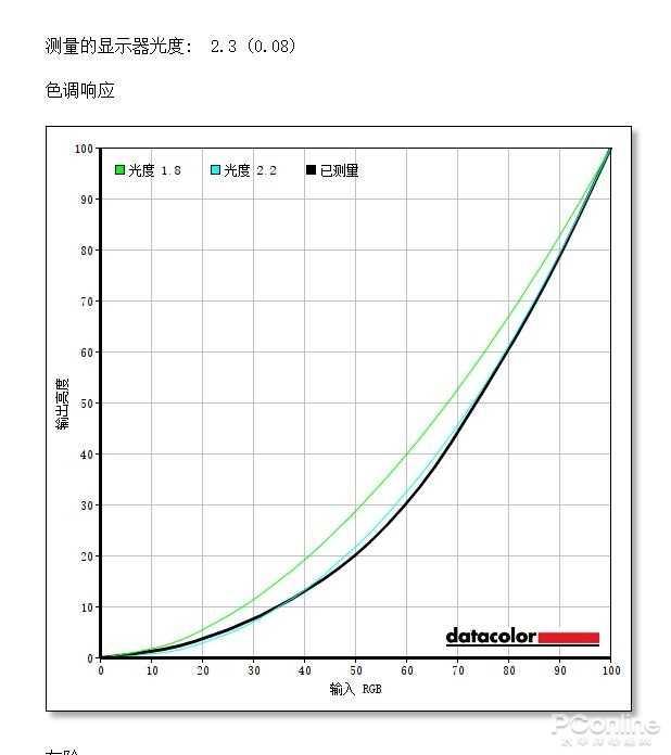 游戏显示屏怎么选择？推荐蚂蚁电竞ANT271Q
